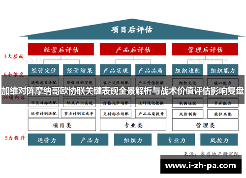 加维对阵摩纳哥欧协联关键表现全景解析与战术价值评估影响复盘