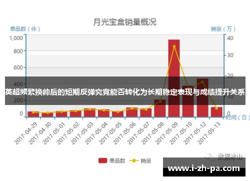 英超频繁换帅后的短期反弹究竟能否转化为长期稳定表现与成绩提升关系 英超频繁换帅后的短期反弹究竟能否转化为长期稳定表现与成绩提升关系