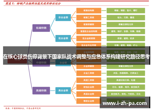 在核心球员伤停背景下国家队战术调整与应急体系构建研究路径思考 在核心球员伤停背景下国家队战术调整与应急体系构建研究路径思考