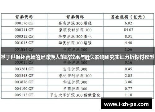 基于世俱杯赛场的足球换人策略效果与胜负影响研究实证分析探讨模型 基于世俱杯赛场的足球换人策略效果与胜负影响研究实证分析探讨模型